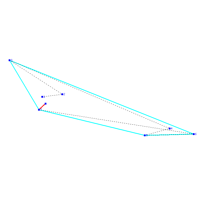 Flugauswertung